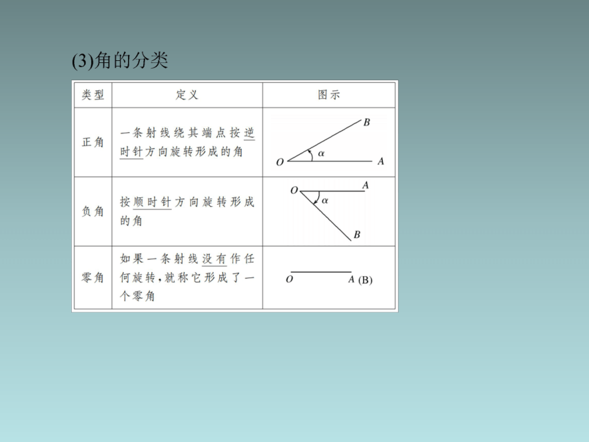 5.1.1任意角 课件（共41张PPT）