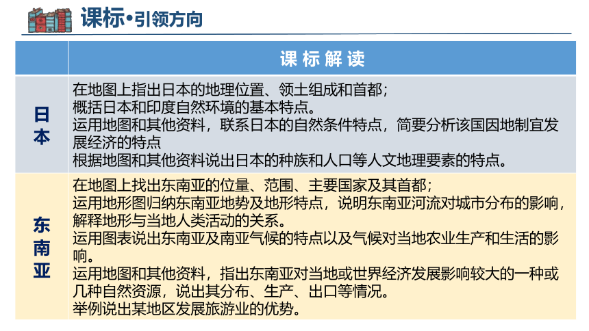 第七章我们邻近的地区和国家（1）日本、东南亚（课件）（共53张PPT）2022-2023学年七年级地理下学期期中期末复习包课件 知识梳理 模拟卷（人教版）