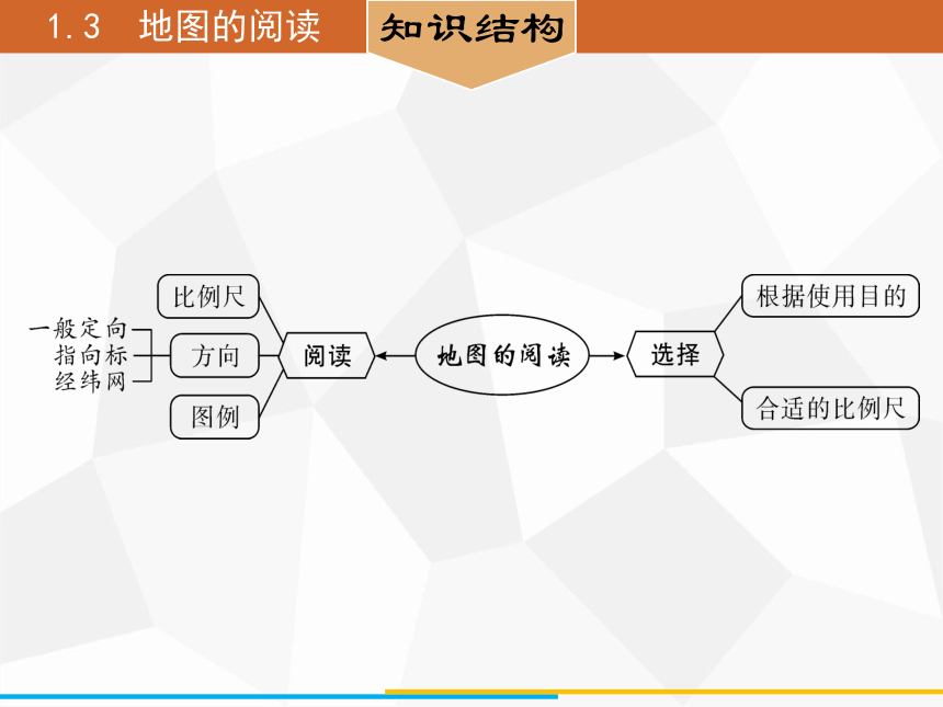 人教版七年级上册地理 1.3　地图的阅读 课件（42张PPT）