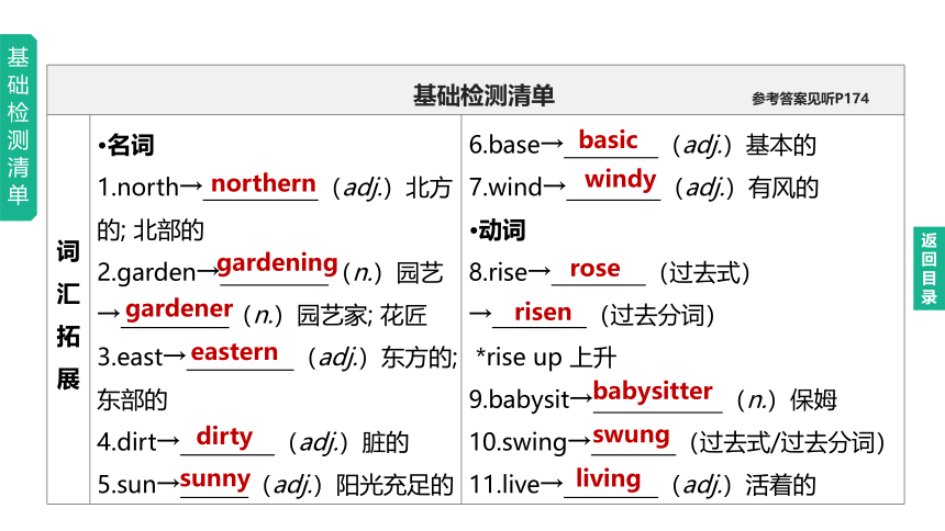 2023年中考英语总复习课件一轮知识梳理 第09课时　Units 1—2（冀教版八下）(共26张PPT)