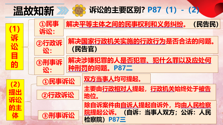 10.1  正确行使诉讼权利 课件