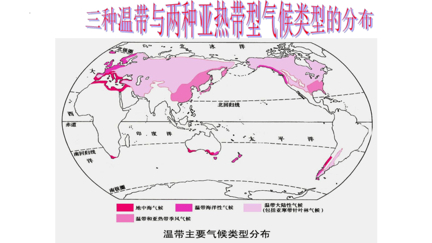 3.2 气压带、风带与气候（共48张ppt）