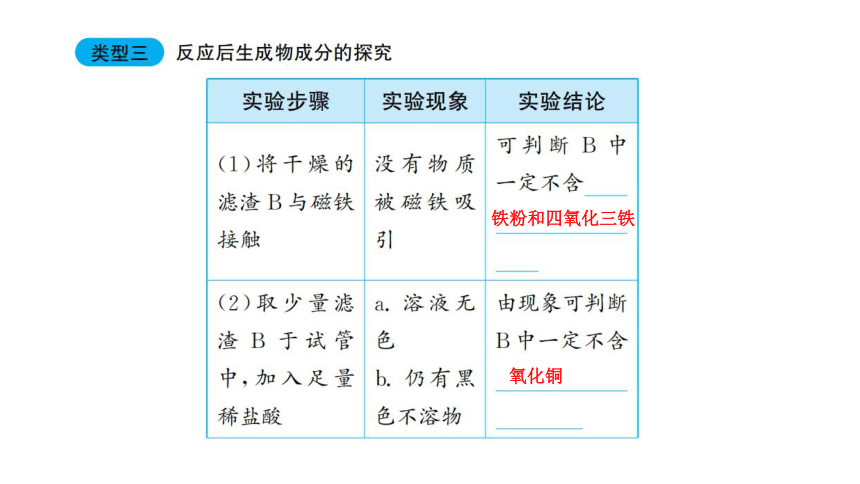 2022年中考化学考点专项突破课件：第17讲  实验探究题（二）(共26张PPT)