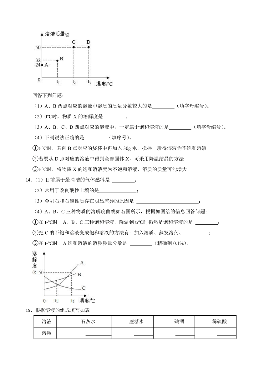 6.2 溶液组成的表示 同步练习 （含答案）2022-2023学年沪教版（全国）九年级下册化学