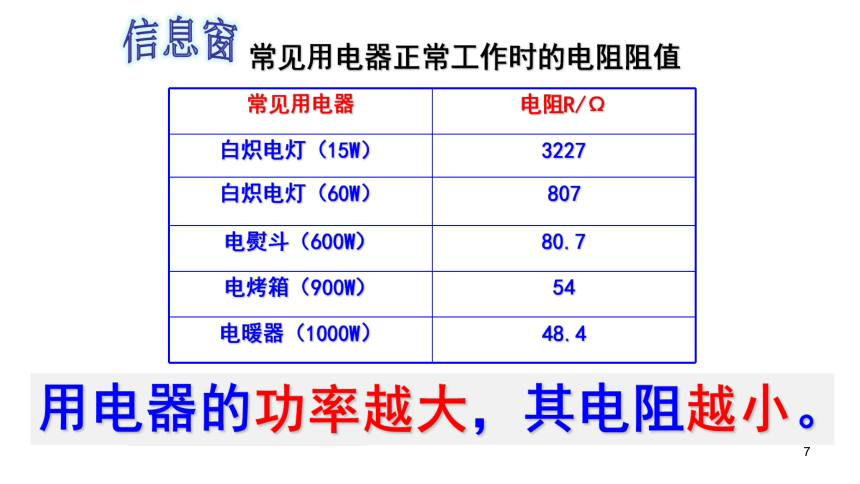 15.1《  电阻和变阻器》（共2课时）课件  2021-2022学年沪科版物理九年级全一册(共42张PPT)