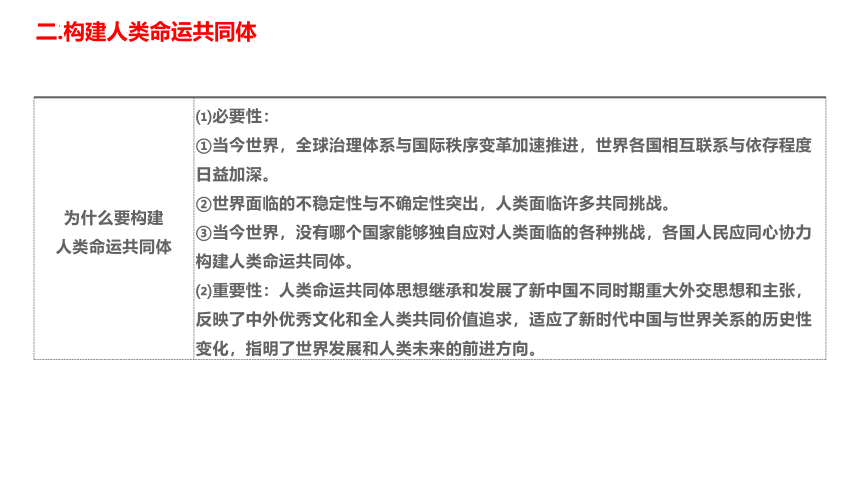 第5课 中国的外交 课件（30张）2024年高考政治一轮复习统编版选择性必修1