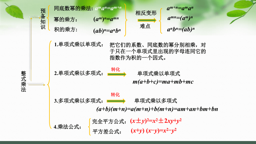 苏科版数学七年级下册 第9章 整式乘法与因式分解（1）课件（共31张ppt）