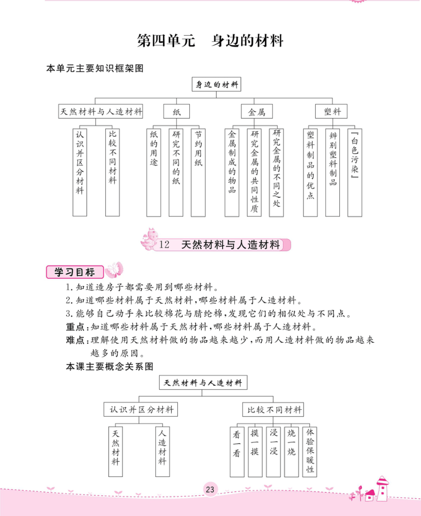 三年级下册科学一课一练-第四单元 身边的材料 苏教版（无答案，PDF）