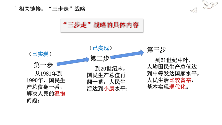 3.2 中国特色社会主义的创立、发展和完善 课件（43张PPT）