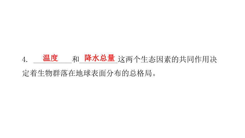 2020-2021学年八年级生物下册（北师大版）  23.1  生物的生存依赖一定的环境 课件（共28张PPT）