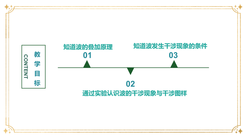 3.4.波的干涉 课件(共25张PPT)高二上学期物理人教版（2019）