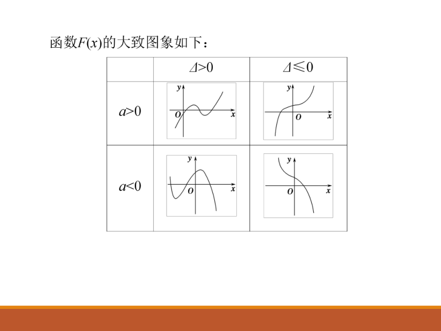 3.3.3三次函数的性质：单调区间和极值_课件1-湘教版数学选修1-1（34张PPT）