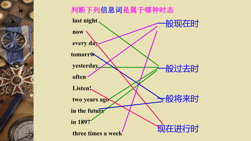 2022-2023学年人教版英语七年级下册期末四种时态总复习及训练课件 (共29张PPT)