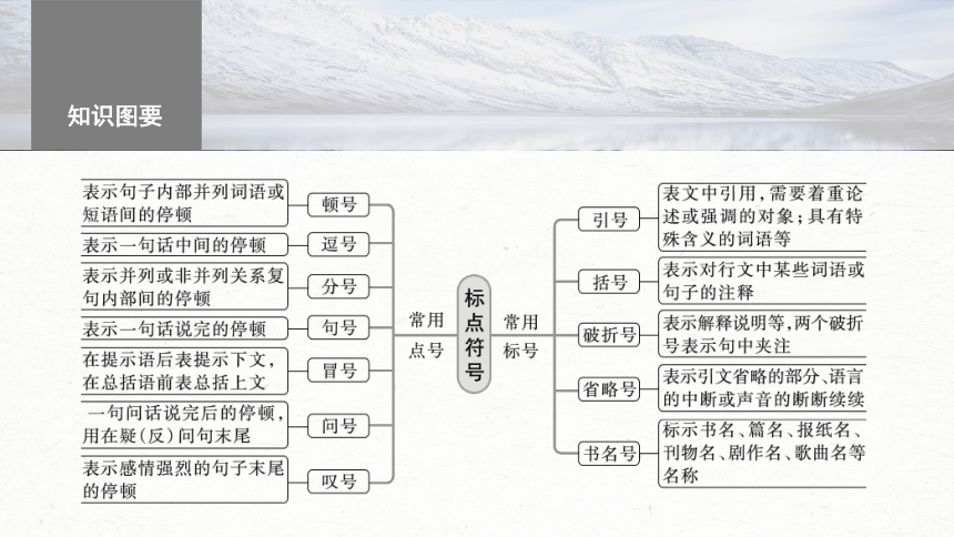 2024届高考一轮复习语文学案课件(共116张PPT)（新高考人教版）板块八　语言文字运用?语言基础68　正确使用标点符号——理解语意，掌握用法