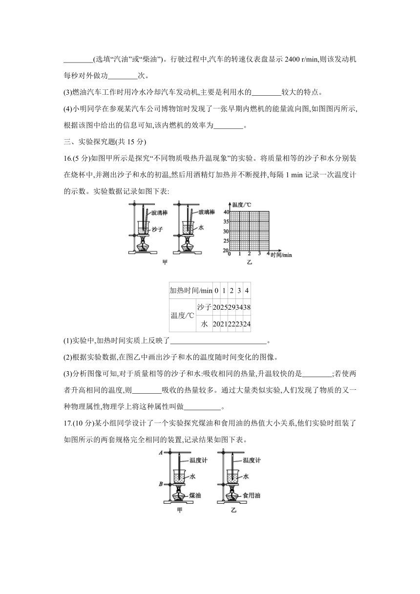 粤沪版物理九年级上册课课练：第12章  内能与热机  自我综合评价（含答案）