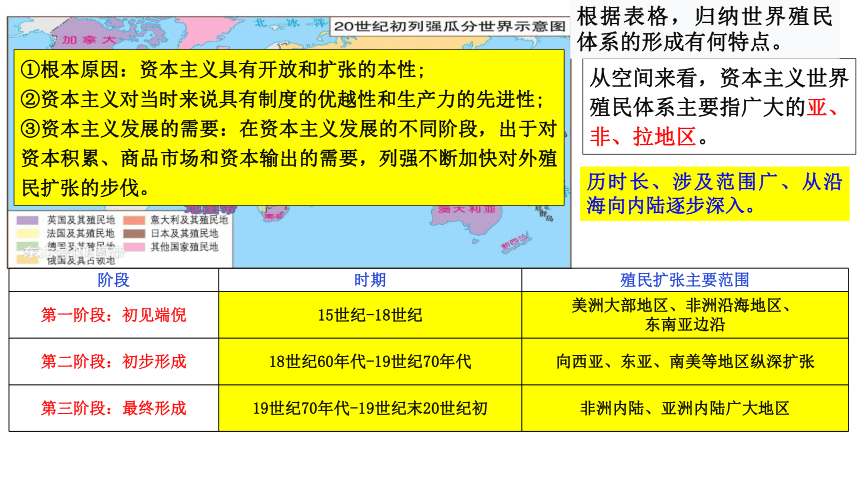 第12课  资本主义世界殖民体系的形成  课件（共21张ppt）
