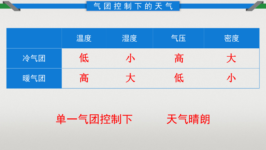 3.3常见的天气系统课件（共36张ppt）