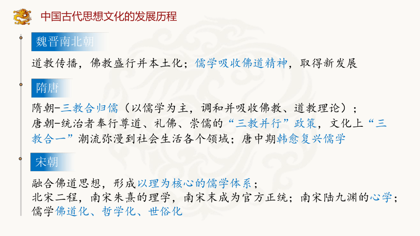 中国史二轮复习：11中华优秀传统文化 课件(共17张PPT)