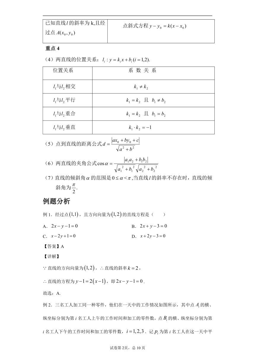 沪教版2022届高考数学一轮复习讲义专题15：坐标平面上的直线复习与检测（Word含答案解析）