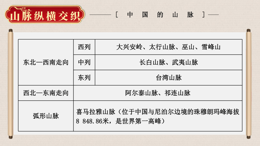 八年级上册地理湘教版第2章 中国的自然环境综合复习课件(共55张PPT)