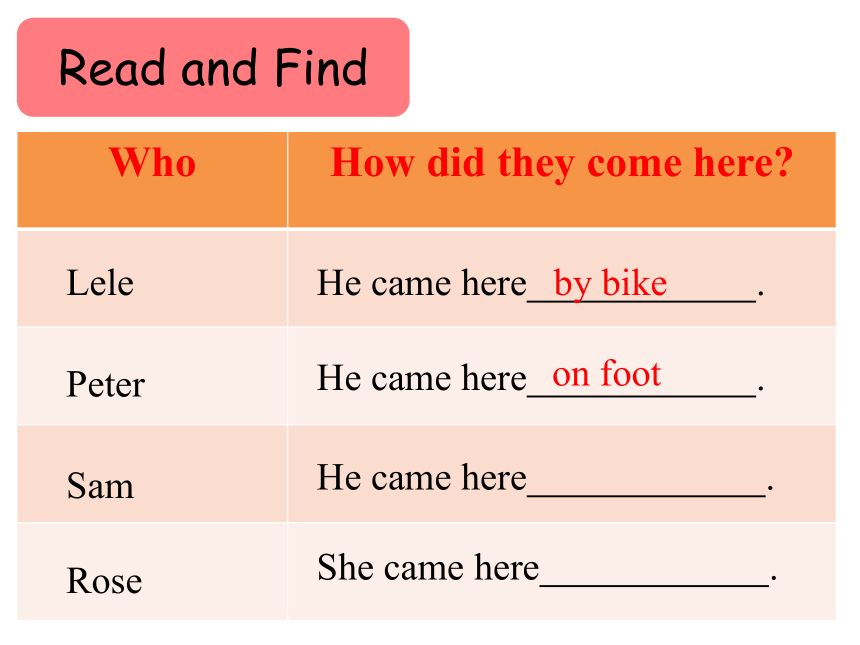 lesson 2 how did you come here课件（18张）