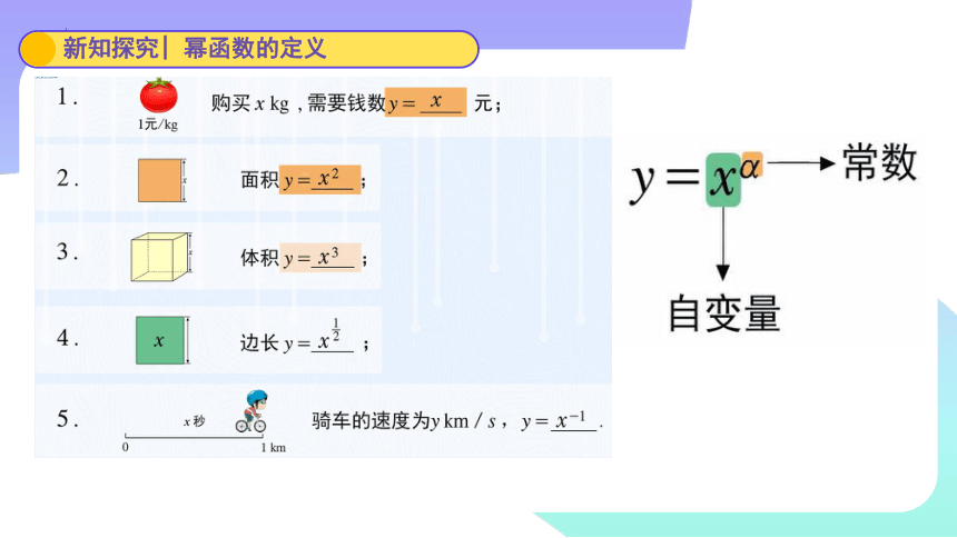 4.1.3幂函数的图像和性质(第一课时) 课件（共24张PPT）