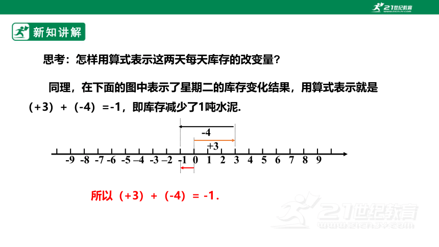 2.1.1有理数的加法法则 课件（共23张PPT)