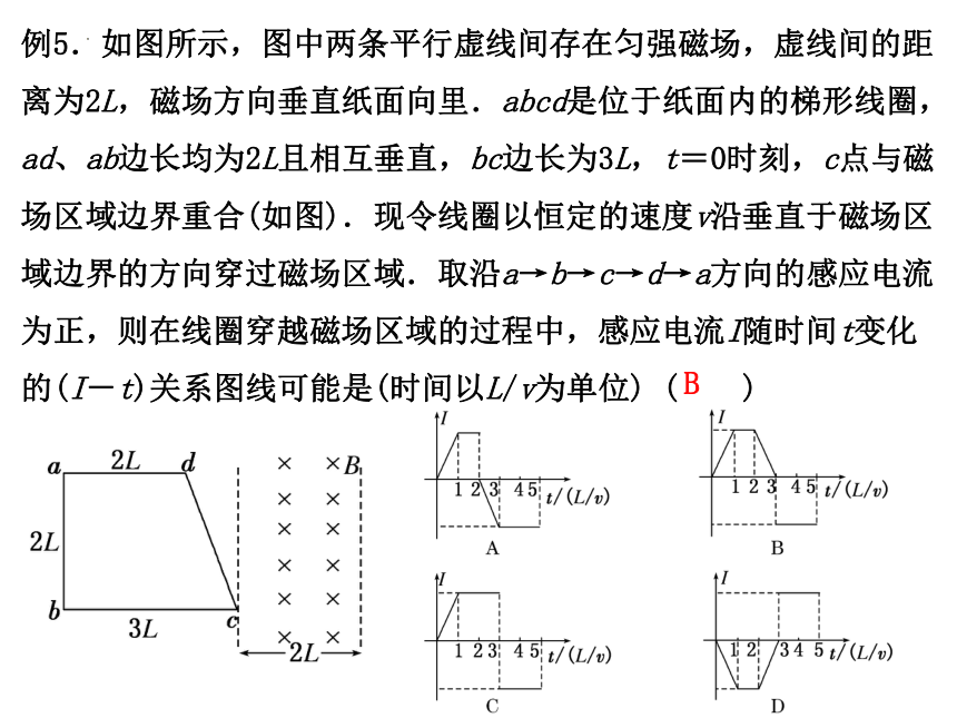 物理人教版（2019）选择性必修第二册2.1楞次定律的应用——图象问题（共21张ppt)