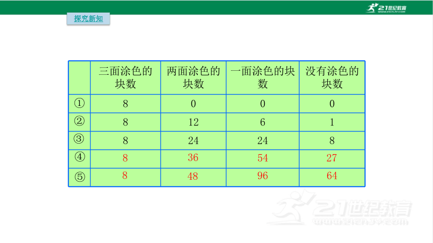 人教版（2023春）数学五年级下册综合与实践 探索图形课件（共22张PPT)