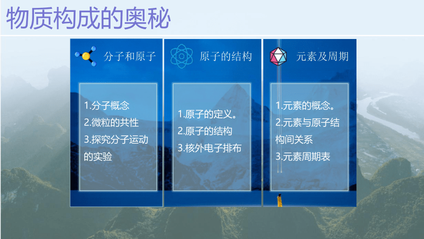 2022-2023学年人教版九年级化学上册单元复习  3物质构成的奥秘（共46张PPT）