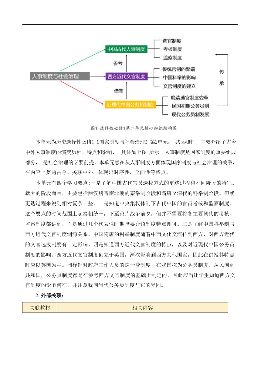 第二单元 官员的选拔与管理 单元教学设计--2023-2024学年高中历史统编版（2019）选择性必修1