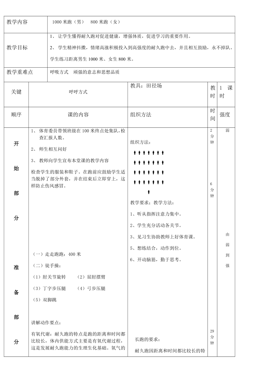 第二章田径——耐力训练教案（表格式）2021-2022学年人教版初中体育与健康九年级全一册