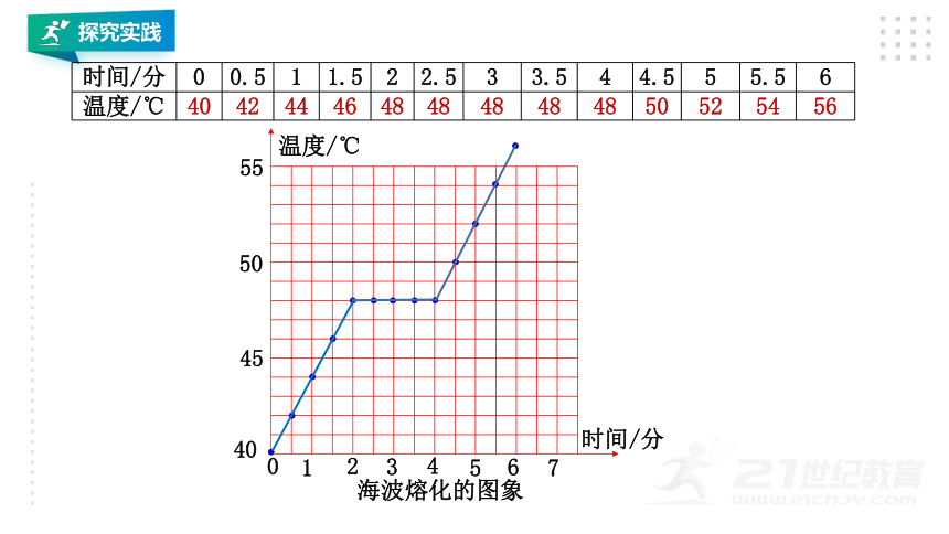 第5节 熔化与凝固（课件 21张PPT)