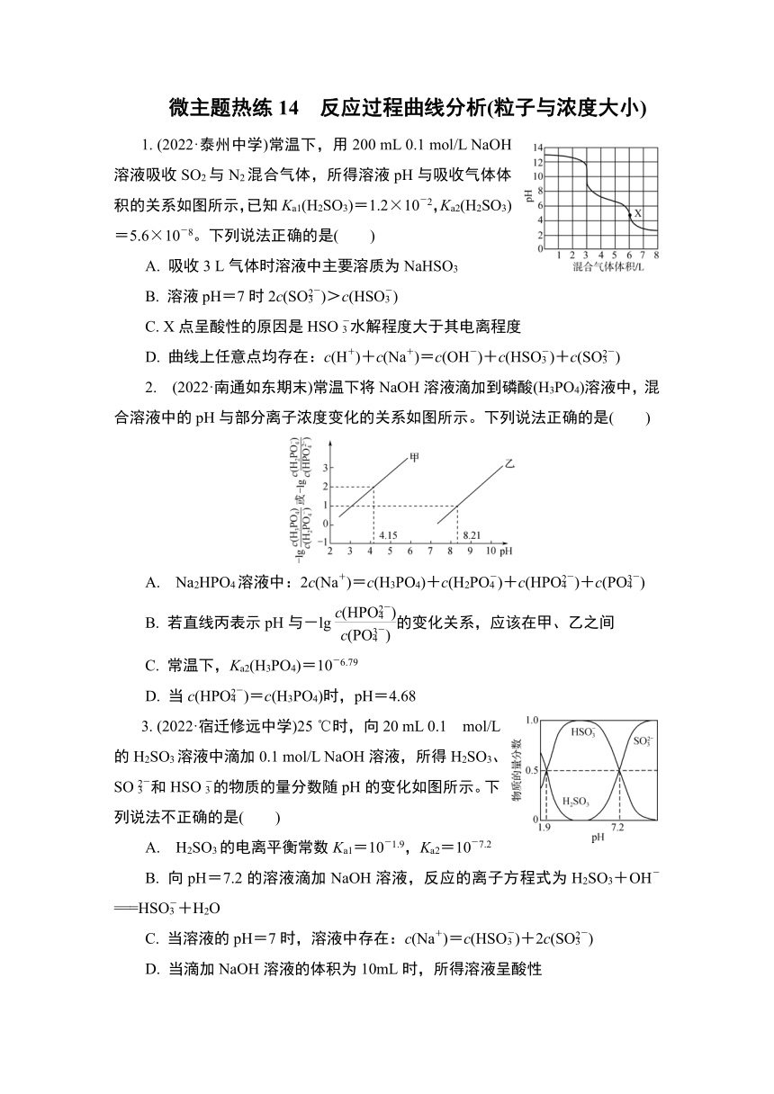 江苏2023高考二轮复习 微主题热练14　反应过程曲线分析(粒子与浓度大小) （含解析）