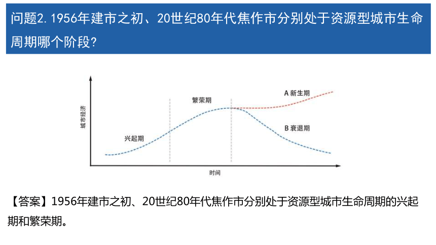 地理人教版（2019）选择性必修2 2.3 资源枯竭型城市的转型发展课件（共23张ppt）