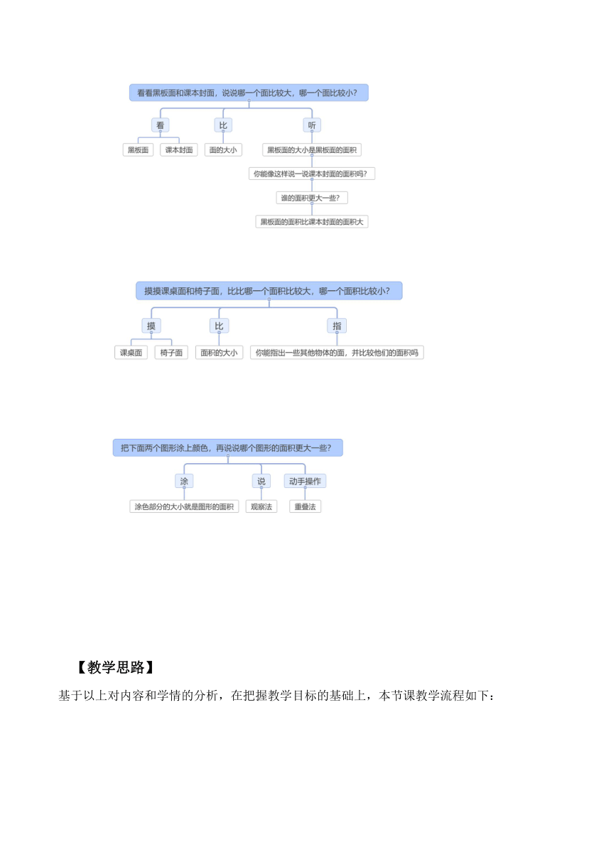 苏教版 三年级数学下册-6.1面积的含义（教案）