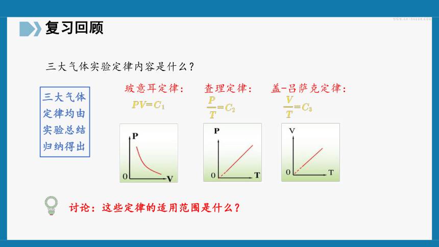 2.3.2气体的等圧変化和等容变化 课件—2020-2021学年高二下学期物理人教版（19张PPT）选择性必修第三册