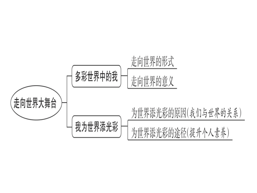 5.1 走向世界大舞台 学案课件(共40张PPT)