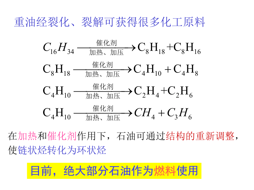 高中化学人教版必修二第四章 化学与自然资源的开发与利用 课件（21张ppt）