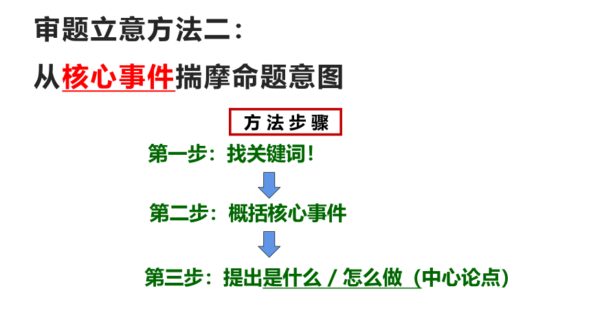 2022届高考作文复习：审题立意课件（21张PPT）