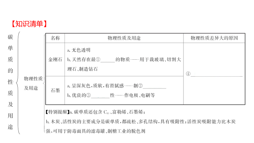 备战2022 广西桂林中考化学 板块一 第2讲 碳和碳的氧化物 课件(共28张PPT)