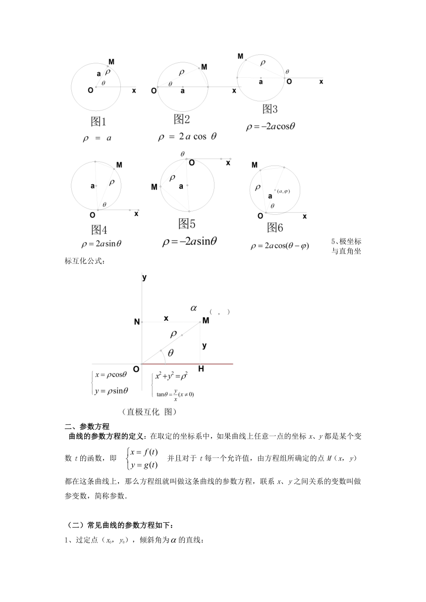 2022届高三数学一轮复习-极坐标与参数方程讲义（Word无答案）