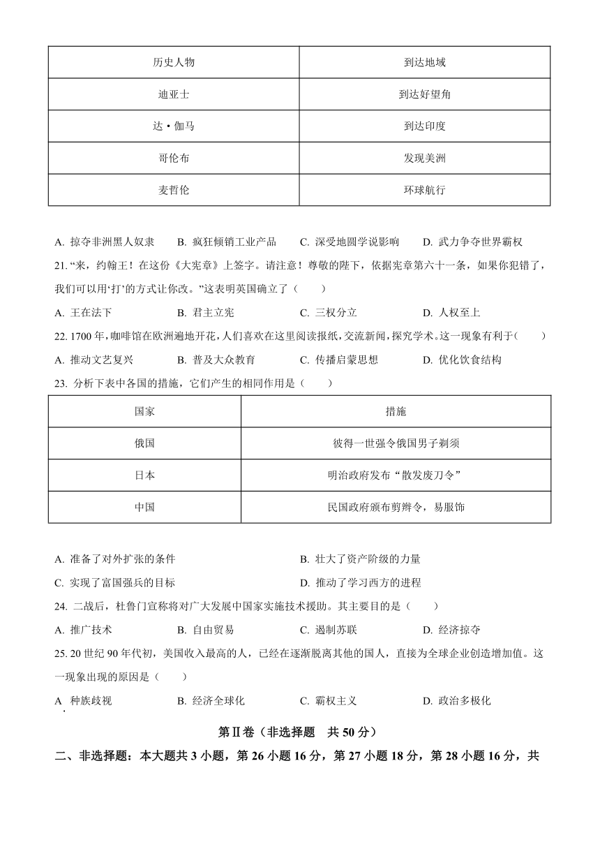 2022年山东省潍坊市中考历史真题（Word版，含答案）