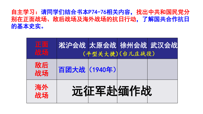 2020-2021学年人教版高中历史必修一第16课 抗日战争 课件（共27张PPT）