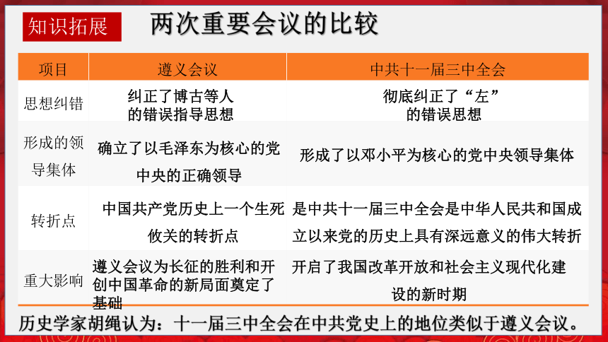 第三单元 中国特色社会主义道路 复习课件