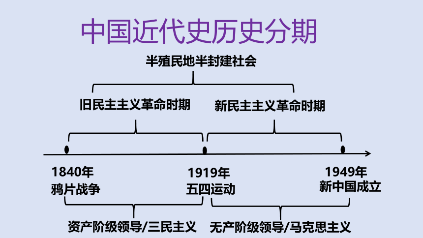 2023年中考历史二轮专题复习核心考点精讲——新民主主义革命和两党关系【课件】(19张PPT)