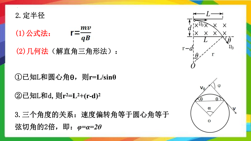 物理人教版（2019）选择性必修第二册1.3带电粒子在匀强磁场中的运动（共30张ppt）