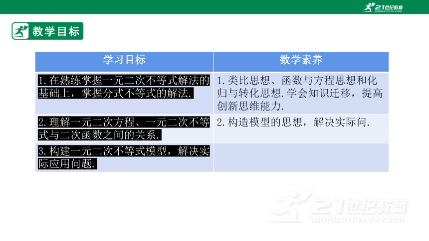 第二章      2.3二次函数与一元二次方程、不等式 第2时  课件(共22张PPT)