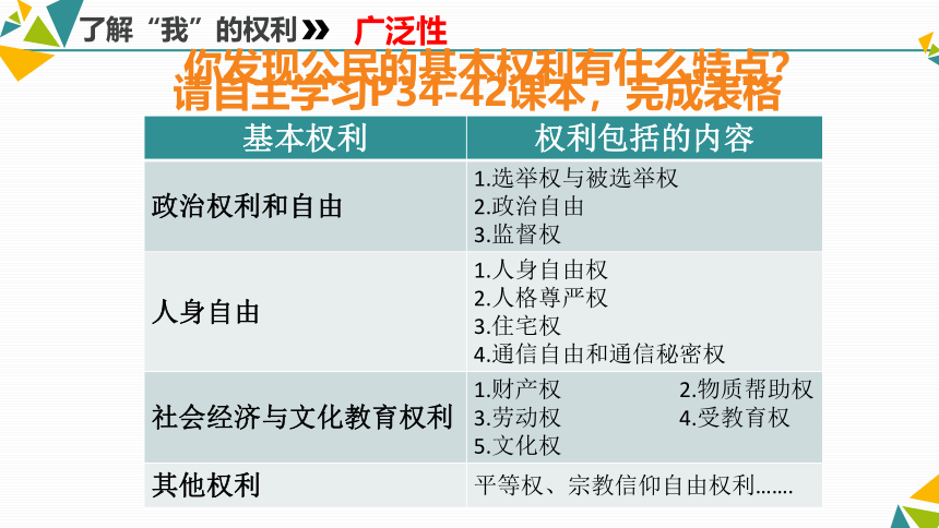 3.1《公民的基本权利》课件（10张PPT）