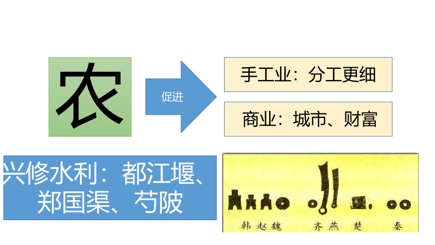 第2课 诸侯纷争与变法运动 课件